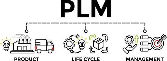 PLM - Product Lifecycle Management banner concept illustration with icons. vector