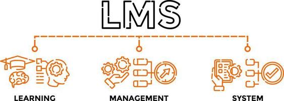 lms - sistema de gestión de aprendizaje. lms banner web vector ilustración concepto con iconos.