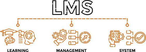 LMS - Learning Management System. LMS Banner Web Vector Illustration Concept for with icons.