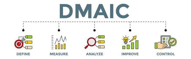 concepto de banner dmaic con iconos. Acrónimo de definir medir analizar mejorar y controlar. vector