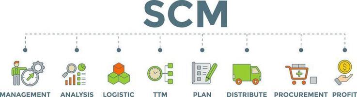 SCM - Supply Chain Management concept banner vector illustration with icons.