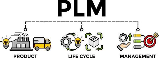 plm: ilustración del concepto de banner de gestión del ciclo de vida del producto con iconos. vector
