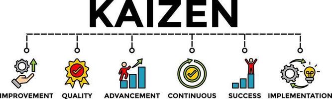 Ilustración de vector de banner de concepto de entrenamiento kaizen con iconos. Filosofía empresarial y estrategia corporativa de mejora continua.