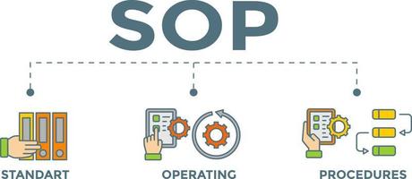 SOP Banner. SOP concept. Standard Operating Procedure. Vector Illustration with icons.