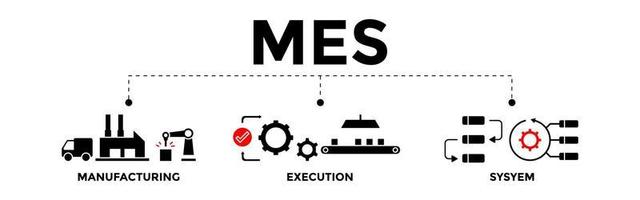 MES - Manufacturing Execution System concept banner with vector illustration icons.