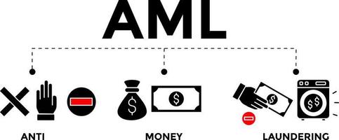 ilustración de banner de concepto de lucha contra el lavado de dinero. iconos vectoriales contra el lavado de dinero. vector