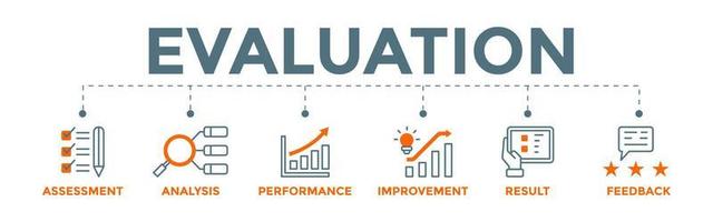 concepto de ilustración de vector de banner de evaluación con iconos de retroalimentación de resultados de mejora de análisis de rendimiento de evaluación