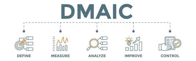 concepto de banner dmaic con iconos. Acrónimo de definir medir analizar mejorar y controlar. vector