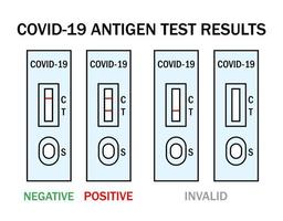 Atk covid rapid antigen test kit instruction illustration. Omicron epidemic personal PCR express test manual. Positive, negative, invalid result examples. vector