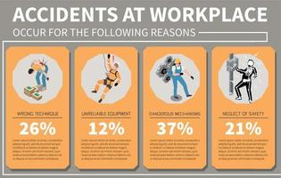 Workplace Accidents Infographics vector