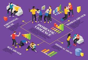 Domestic Violence Isometric Infographic Set vector