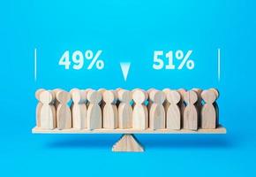 Shaky balance. Public opinion is divided almost equally. Research and statistics. Polls and voting. Survey results. Democracy and freedom of choice. Community discussion. Come to a consensus. photo