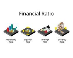 financial ratio or accounting ratio to analysis to evaluate the financial health of companies vector