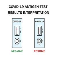 Atk covid rapid antigen test kit instruction illustration. Omicron epidemic personal PCR express test manual. Positive, negative, invalid result examples. vector