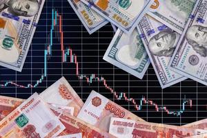 US dollar and russian ruble banknotes over digital screen with exchange chart, USD RUB depreciation concept photo