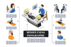 Mindfulness Isometric Infographic Flowchart vector