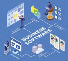 diagrama de flujo isométrico de software empresarial vector