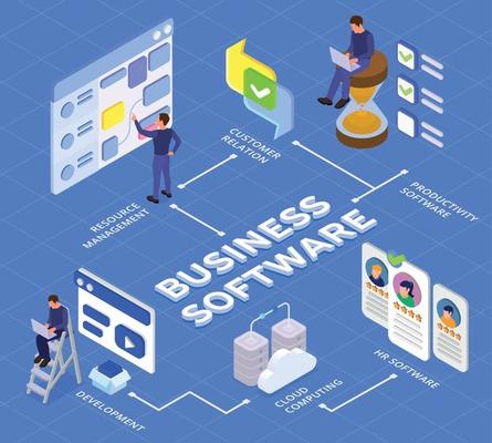 Business Software Isometric Flowchart