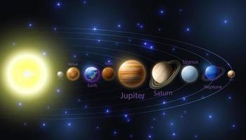 Vector realistic, 3d planets of the solar system on the background of the starry sky. Poster for schools, astronomy classes.