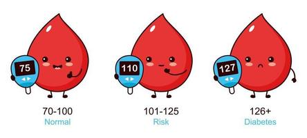 Linda gota de sangre feliz, personaje de dispositivo de diabetes de medición de glucosa. icono de ilustración de personaje kawaii de dibujos animados de línea vectorial vector