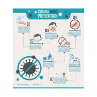 Coronavirus prevention infographics design vector