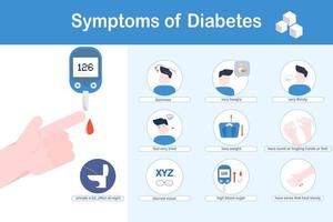 Vector illustration of diabetes symptoms.Blurred vision,frequent urination,slow healing wounds.weight loss and abnormally high blood sugar levels.flat design.