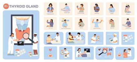 Thyroid Gland Compositions Set vector