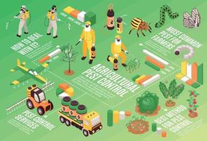 diagrama de flujo isométrico de control de plagas vector