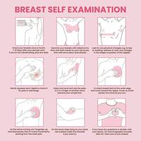 Breast self exam instruction, breast cancer monthly examination infographics vector