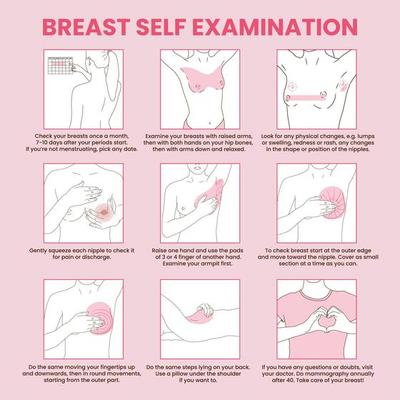 Breast Exam Vector Art, Icons, and Graphics for Free Download