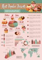 Bakery desserts calories vector infographics
