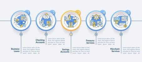 plantilla de infografía de círculo de banca empresarial. oferta comercial. visualización de datos con 5 pasos. gráfico de información de línea de tiempo editable. diseño de flujo de trabajo con iconos de línea. vector