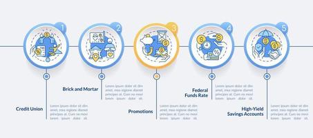 plantilla de infografía de círculo de cuentas de ahorro. servicio bancario visualización de datos con 5 pasos. gráfico de información de línea de tiempo editable. diseño de flujo de trabajo con iconos de línea. vector