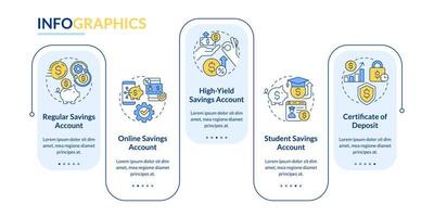 tipos de plantillas infográficas rectangulares de cuentas de ahorro. bancario. visualización de datos con 5 pasos. gráfico de información de línea de tiempo editable. diseño de flujo de trabajo con iconos de línea. vector