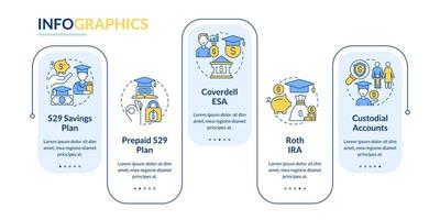 tipos de cuenta para la plantilla de infografía de rectángulo de ahorro universitario. visualización de datos con 5 pasos. gráfico de información de línea de tiempo editable. diseño de flujo de trabajo con iconos de línea. vector