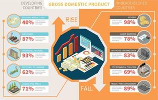Gross Domestic Product Isometric Infographics vector