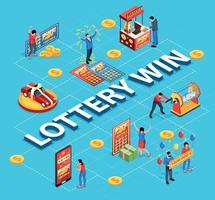 Isometric Lottery Flowchart vector