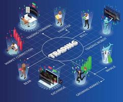 Trading Isometric Flowchart vector