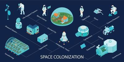 infografía isométrica de colonización espacial vector