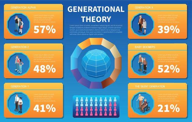 Generational Theory Isometric Infographics