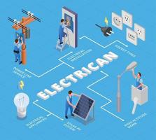 diagrama de flujo isométrico de electricista vector