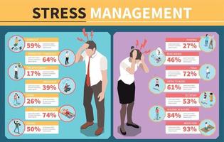 infografía de estrés isométrico vector