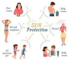 composición del diagrama de flujo de protección solar vector