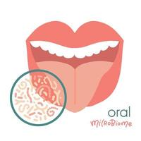 Human Oral microbiome isolated concept. Healthy probiotic bacteria in open mouth. Tooth and tongue microbiota - lactobacillus, streprococcus. Flat hand drawn vector illustration.