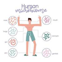 Different types of human microbiome. Infographic with a man character. Intestine, mouth, skin, genitals microflora with healthy probiotic bacteria. Flat medicine illustration of microbiology checkup. vector