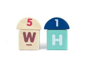 The 5W 1H element is What, Who, When, Why, Where, and How. photo