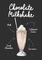 Vector engraved style Chocolate Milkshake drink in glass for posters, decoration, logo and print. Hand drawn sketch with lettering and recipe, beverage ingredients. Detailed colorful drawing.