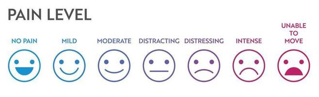 Pain level meter indicator. vector