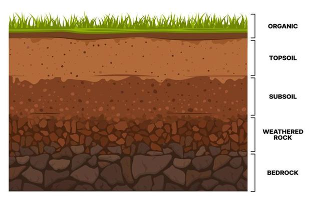 Soil layer infographics, earth subsoil texture