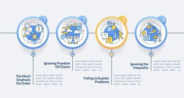 Social institutions disadvantages circle infographic template. Data visualization with 4 steps. Process timeline info chart. Workflow layout with line icons vector